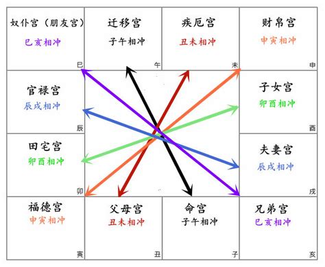 武曲化忌化解|命宮武曲化忌：破財、理財秘訣大公開！ 